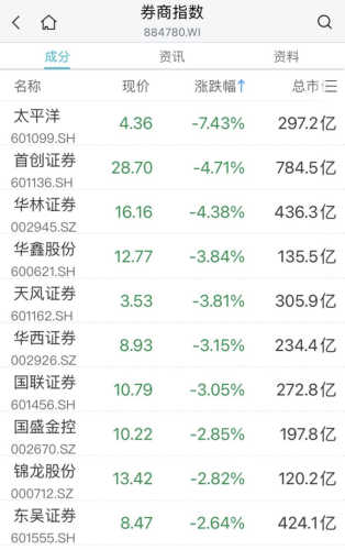 A股又上热搜！万亿赛道突然爆发