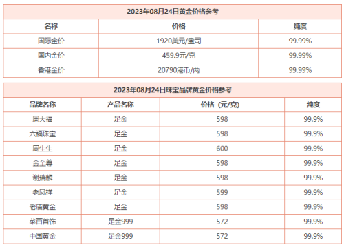 8月24日【今日黄金价格】多少钱一克 今日黄金回收价格查询