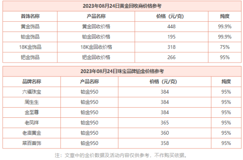 8月24日【今日黄金价格】多少钱一克 今日黄金回收价格查询