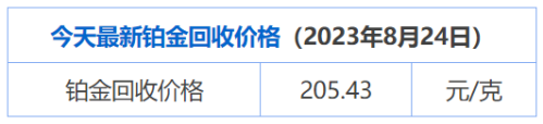 8月24日【今日铂金回收多少钱一克】最新铂金回收价格查询