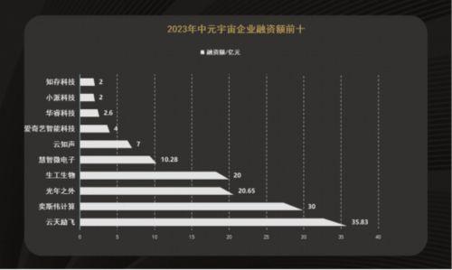 从概念到落地——元宇宙赛道 谁出圈谁出局