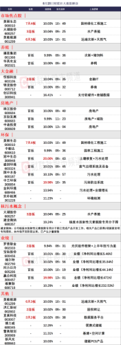 8月25日【今日涨停股分析】今日涨停股名单一览