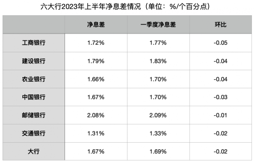 新一轮存款利率下调将落地 期限越长调整幅度越大