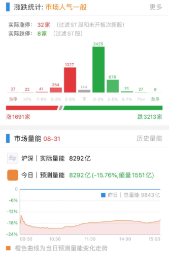 明明利好不断 地产股为啥跌得更多了？