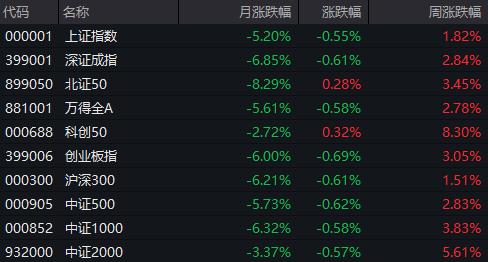 明明利好不断 地产股为啥跌得更多了？