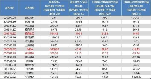 明明利好不断 地产股为啥跌得更多了？