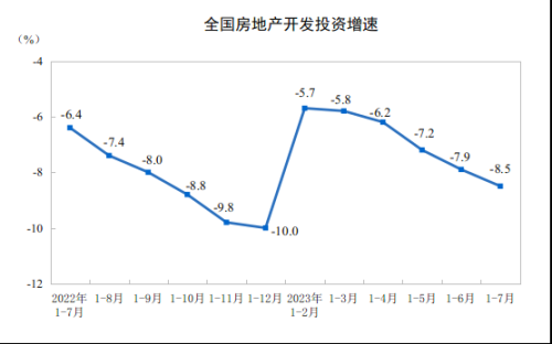 明明利好不断 地产股为啥跌得更多了？