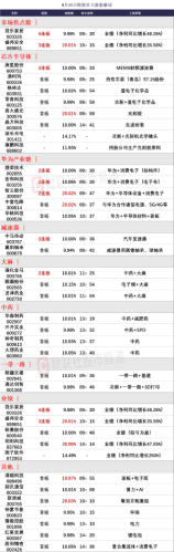 8月31日 今日涨停股分析 今日涨停股名单一览