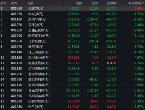 8月十大牛股出炉——最牛股票大涨超80%