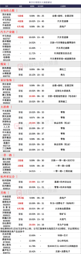 9月1日 今日涨停股分析 今日涨停股名单一览