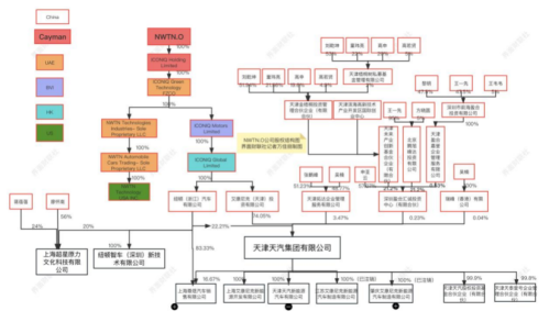 恒大汽车“救世主”吴楠背后的大佬圈