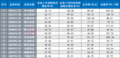 ST开元即将摘帽 教育板块警示股缩减 职教概念或再起热度 关注这些景气标的