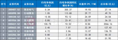 ST开元即将摘帽 教育板块警示股缩减 职教概念或再起热度 关注这些景气标的