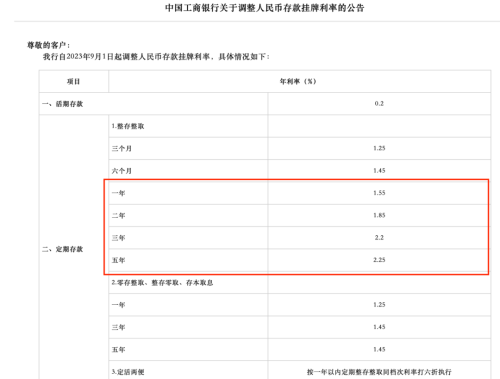 【降息后】各大银行最新利率表大汇总！