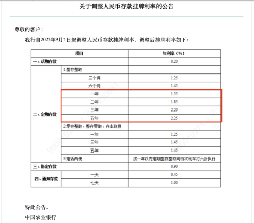 【降息后】各大银行最新利率表大汇总！