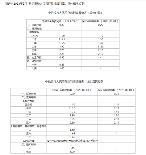 【降息后】各大银行最新利率表大汇总！