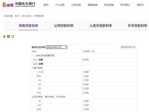 【降息后】各大银行最新利率表大汇总！