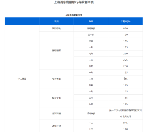 【降息后】各大银行最新利率表大汇总！