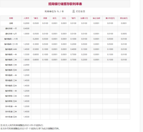 【降息后】各大银行最新利率表大汇总！