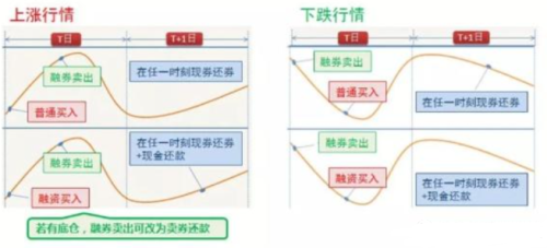 一文看懂从质疑量化到理解量化