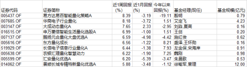 一文看懂从质疑量化到理解量化