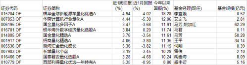 一文看懂从质疑量化到理解量化