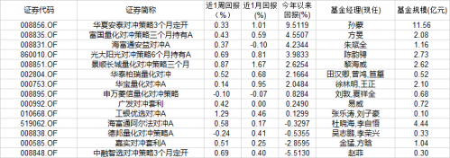 一文看懂从质疑量化到理解量化