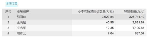 下周46只股限售股面临解禁 6倍储能大牛股将解禁超80亿元！