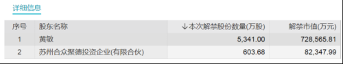 下周46只股限售股面临解禁 6倍储能大牛股将解禁超80亿元！