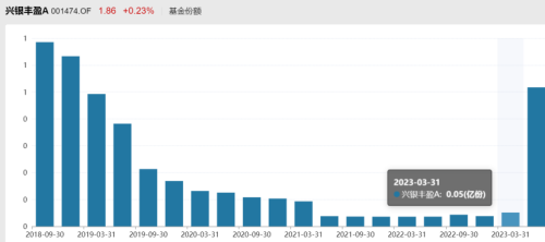 基金公司副总在朋友圈泄露内幕信息？辟谣称传闻不实