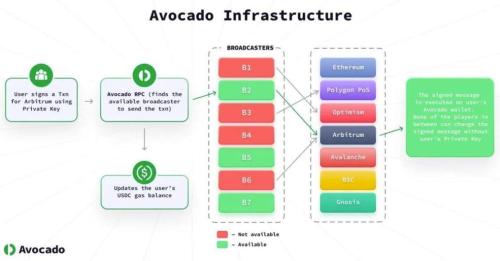 Instadapp详解——DeFi中的终极聚合器