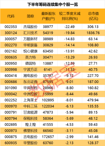 讯飞星火大模上线 最新筹码集中股出炉 20股筹码连续6期集中