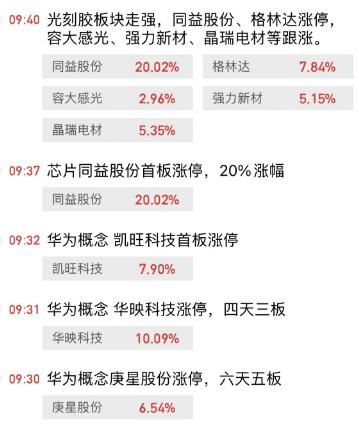 大涨次日就调整 谁是主因？抛压来自哪些方面？