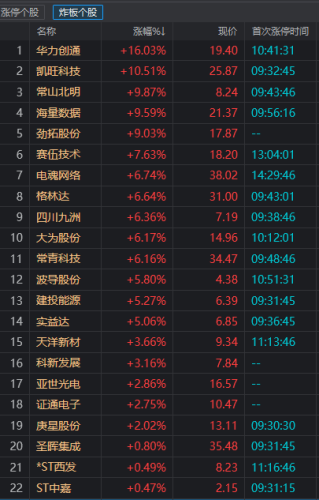 大涨次日就调整 谁是主因？抛压来自哪些方面？