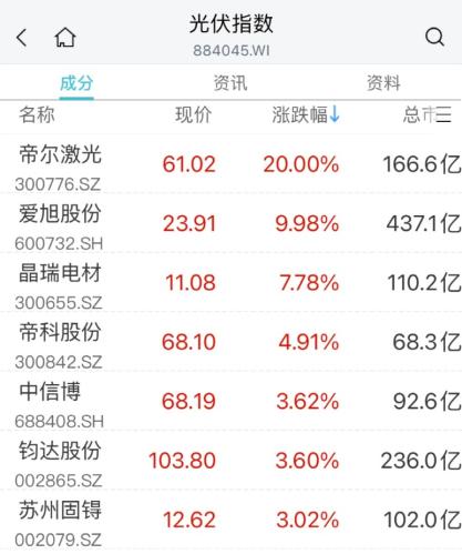 “酱香拿铁”卖爆！刚刚销量公布！这一板块大爆发 涨停潮来了！