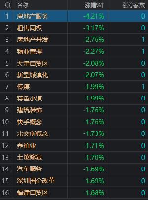 沪指震荡调整跌0.63% 芯片、光伏概念股逆势活跃