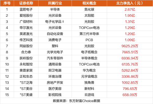 9月5日涨停复盘：我乐家居7板 广信材料涨停