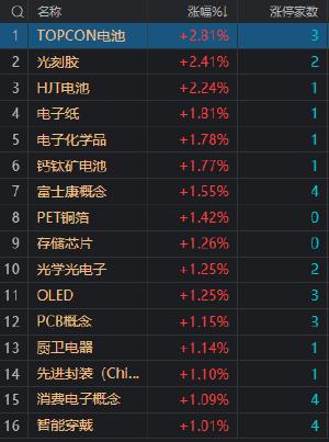 沪指缩量震荡跌0.71% 数据要素概念股集体调整