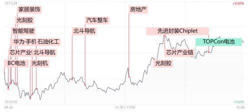 财经早报：A股低开 芯片、锂电领跌 地产家居上涨 港股恒大、融创涨超20%