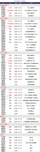 9月8日 今日涨停股分析 今日涨停股名单一览