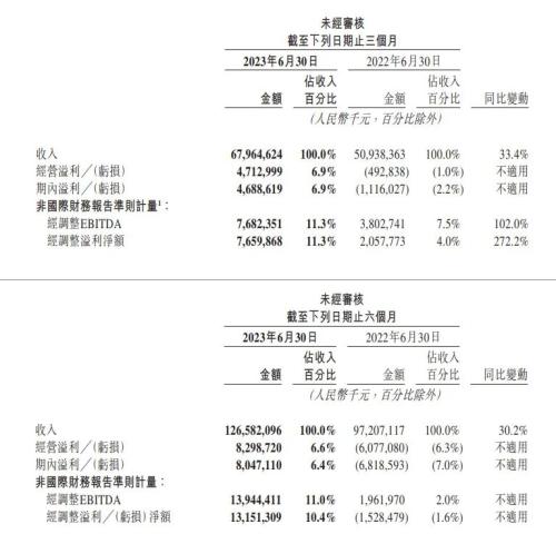 红杉清仓美团？套现超500亿