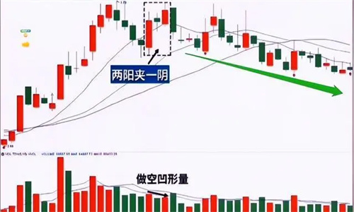 两阳夹一阴涨停双响炮的意思 两阳夹一阴是什么走势