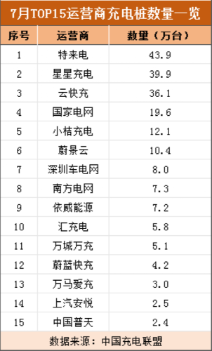 中石油放大招——收购普天新能源！充换电市场格局或生变