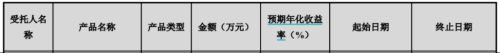 又一家公告！5000万逾期兑付！中融违约对A股市场实质影响较小