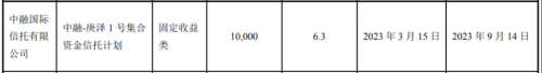 又一家公告！5000万逾期兑付！中融违约对A股市场实质影响较小