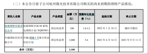 又一家公告！5000万逾期兑付！中融违约对A股市场实质影响较小