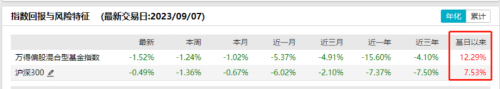 主动权益类基金业绩“跑输”大盘 发生了什么？