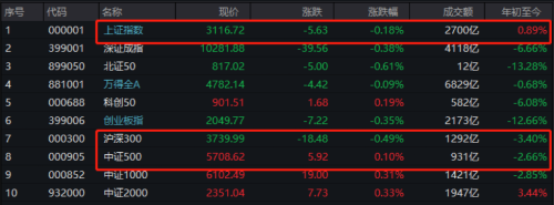 主动权益类基金业绩“跑输”大盘 发生了什么？