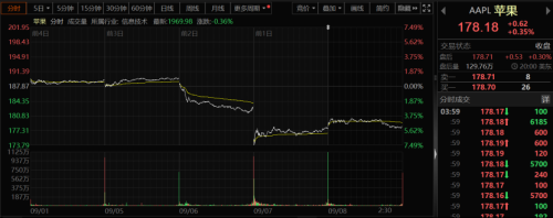 苹果发布会前夕 华尔街却现巨大分歧：竞品突破、高估值成股价隐患