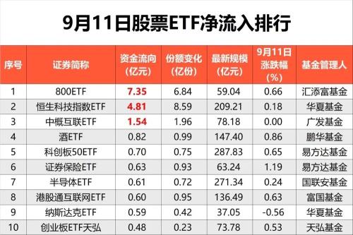 落袋为安 21亿“跑了”！中证1000ETF净流出最多